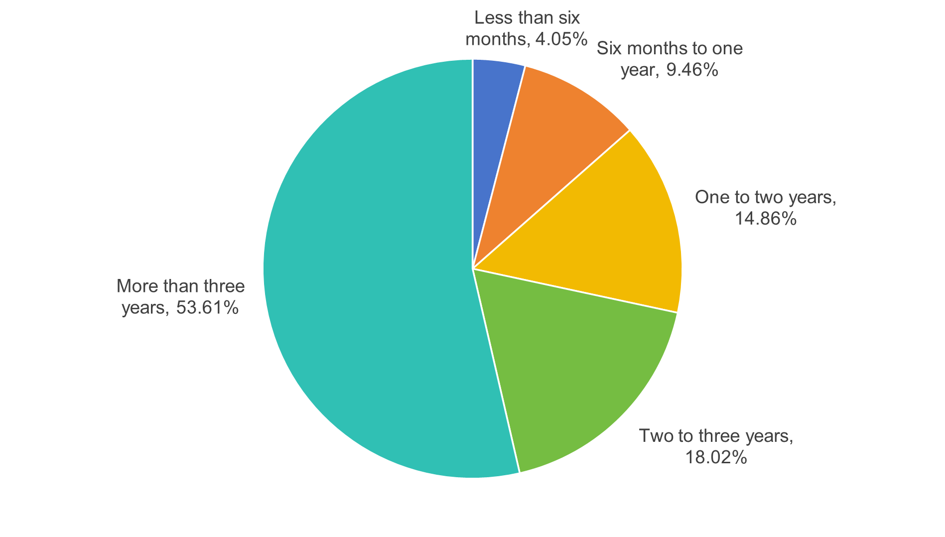 图形用户界面 描述已自动生成