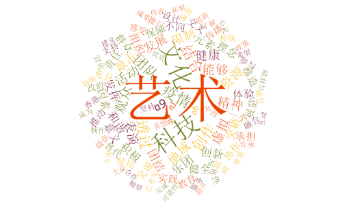 创作者视角虚拟词云